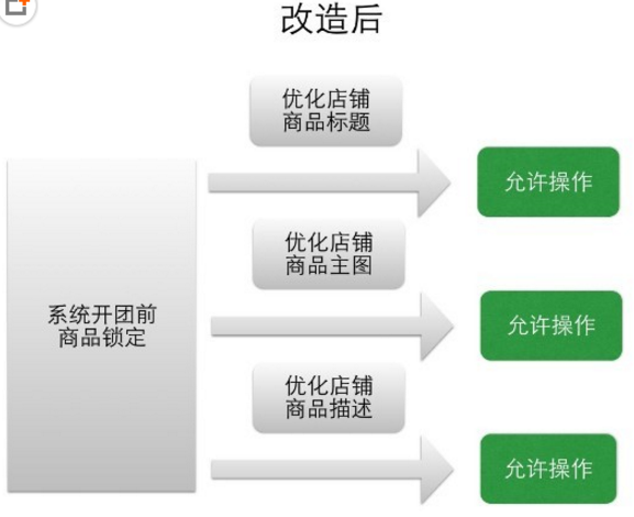 聚划算活动期间主图可以修改吗