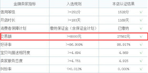 淘宝金牌卖家交易额怎么算