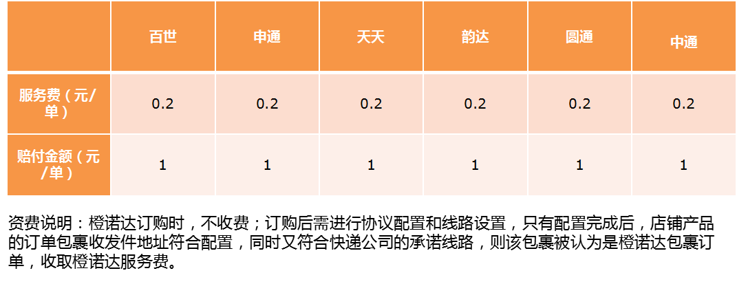 橙诺达怎么收费?橙诺达一单多少钱?