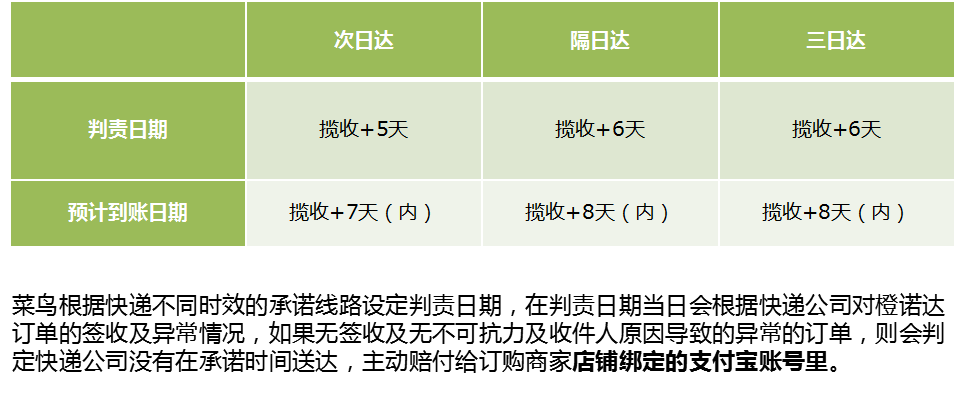 橙诺达怎么赔付?橙诺达的钱赔付给谁?