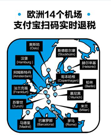 哪些国家可支付宝退税