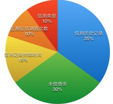 支付宝安逸花