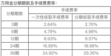 支付宝万用金