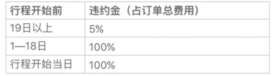 飞猪泰国电音节