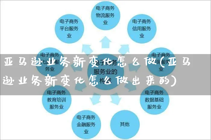 亚马逊业务新变化怎么做(亚马逊业务新变化怎么做出来的)_https://www.czttao.com_亚马逊电商_第1张