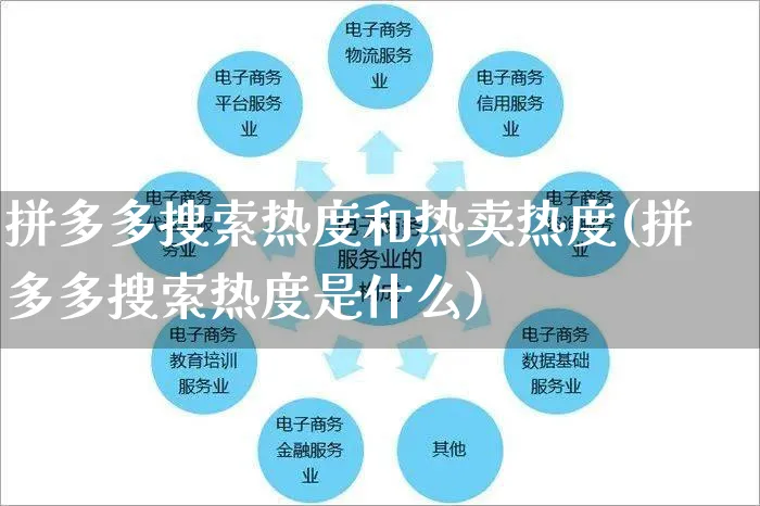 拼多多搜索热度和热卖热度(拼多多搜索热度是什么)_https://www.czttao.com_拼多多电商_第1张