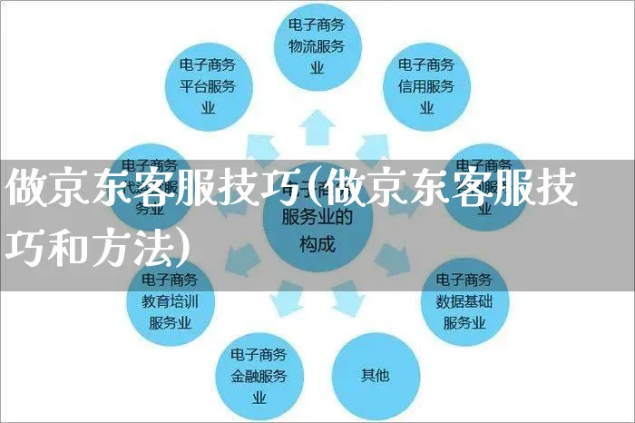 做京东客服技巧(做京东客服技巧和方法)_https://www.czttao.com_京东电商_第1张