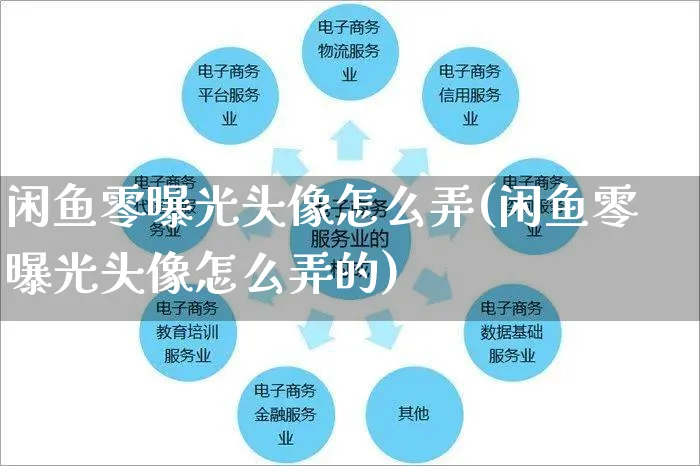 闲鱼零曝光头像怎么弄(闲鱼零曝光头像怎么弄的)_https://www.czttao.com_闲鱼电商_第1张