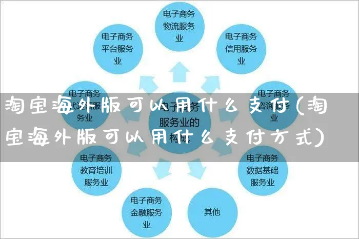 淘宝海外版可以用什么支付(淘宝海外版可以用什么支付方式)_https://www.czttao.com_亚马逊电商_第1张