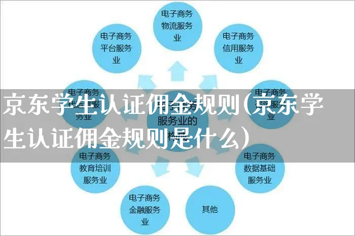 京东学生认证佣金规则(京东学生认证佣金规则是什么)_https://www.czttao.com_京东电商_第1张