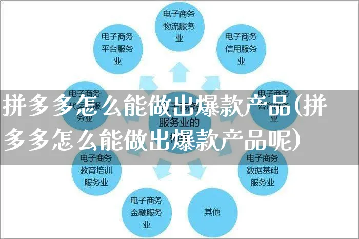 拼多多怎么能做出爆款产品(拼多多怎么能做出爆款产品呢)_https://www.czttao.com_拼多多电商_第1张