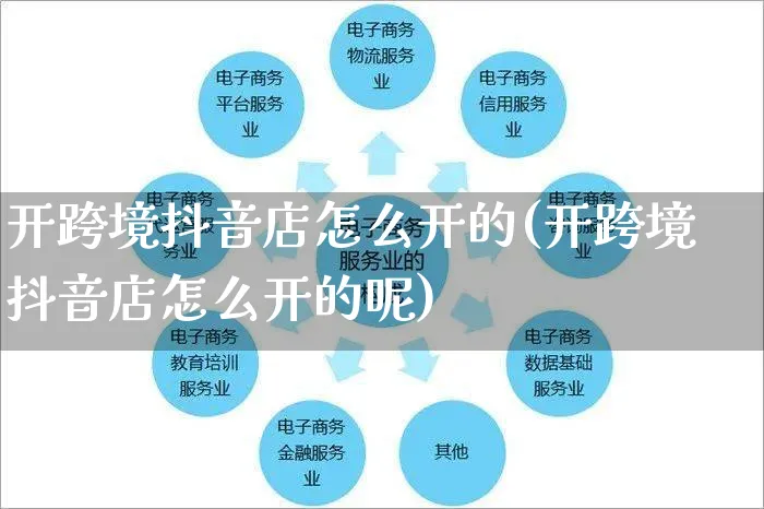 开跨境抖音店怎么开的(开跨境抖音店怎么开的呢)_https://www.czttao.com_抖音小店_第1张