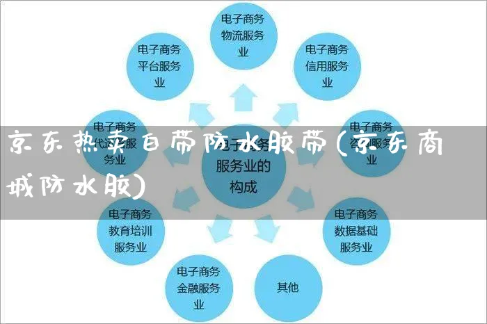 京东热卖白带防水胶带(京东商城防水胶)_https://www.czttao.com_京东电商_第1张