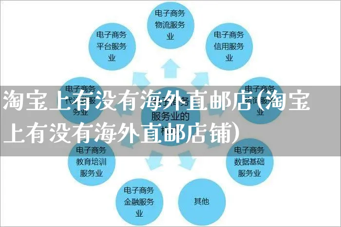 淘宝上有没有海外直邮店(淘宝上有没有海外直邮店铺)_https://www.czttao.com_亚马逊电商_第1张