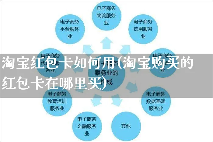 淘宝红包卡如何用(淘宝购买的红包卡在哪里买)_https://www.czttao.com_淘宝电商_第1张