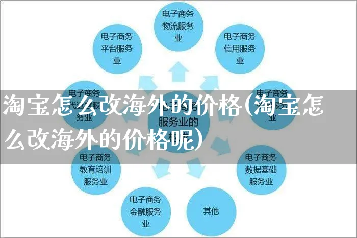 淘宝怎么改海外的价格(淘宝怎么改海外的价格呢)_https://www.czttao.com_亚马逊电商_第1张