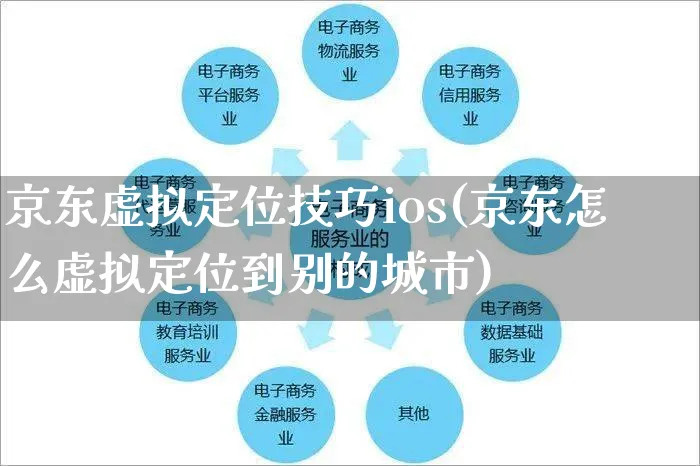 京东虚拟定位技巧ios(京东怎么虚拟定位到别的城市)_https://www.czttao.com_京东电商_第1张