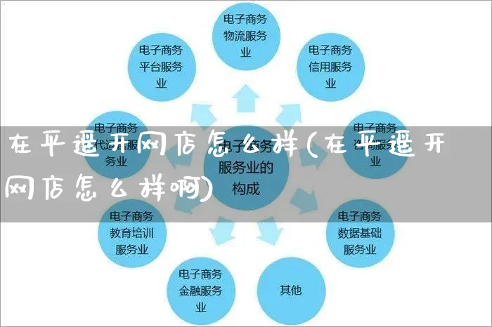 在平遥开网店怎么样(在平遥开网店怎么样啊)_https://www.czttao.com_开店技巧_第1张