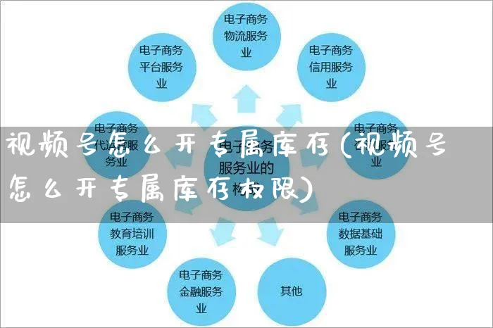 视频号怎么开专属库存(视频号怎么开专属库存权限)_https://www.czttao.com_视频/直播带货_第1张