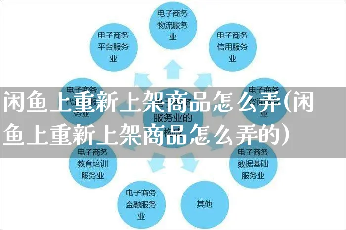 闲鱼上重新上架商品怎么弄(闲鱼上重新上架商品怎么弄的)_https://www.czttao.com_闲鱼电商_第1张