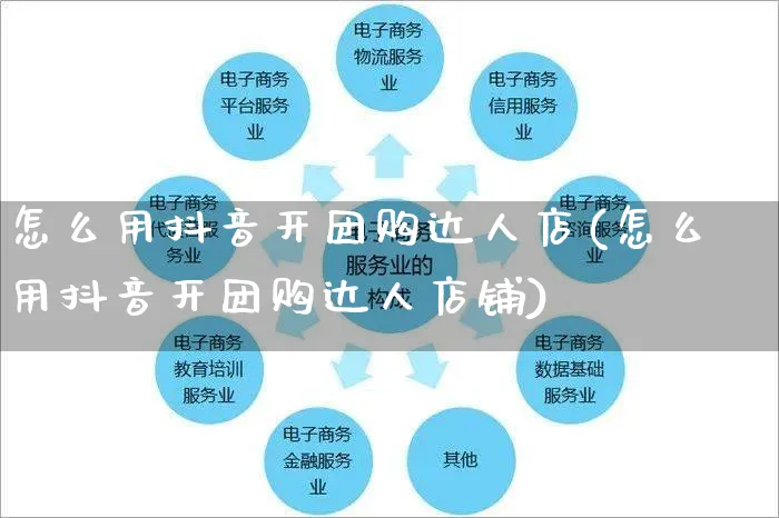 怎么用抖音开团购达人店(怎么用抖音开团购达人店铺)_https://www.czttao.com_抖音小店_第1张