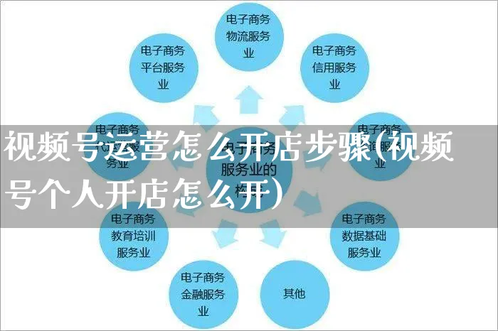 视频号运营怎么开店步骤(视频号个人开店怎么开)_https://www.czttao.com_视频/直播带货_第1张