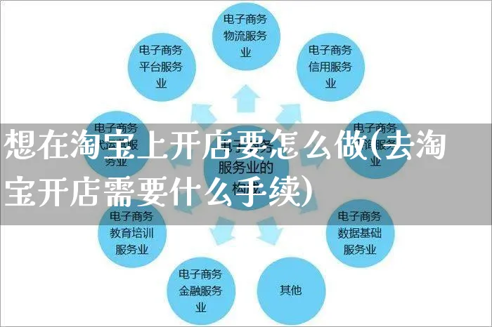 想在淘宝上开店要怎么做(去淘宝开店需要什么手续)_https://www.czttao.com_淘宝电商_第1张