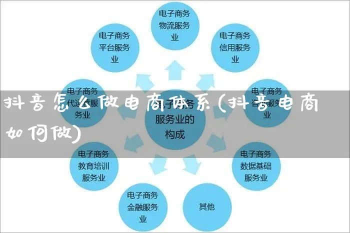 抖音怎么做电商体系(抖音电商如何做)_https://www.czttao.com_电商问答_第1张