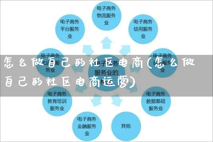 怎么做自己的社区电商(怎么做自己的社区电商运营)_https://www.czttao.com_电商问答_第1张