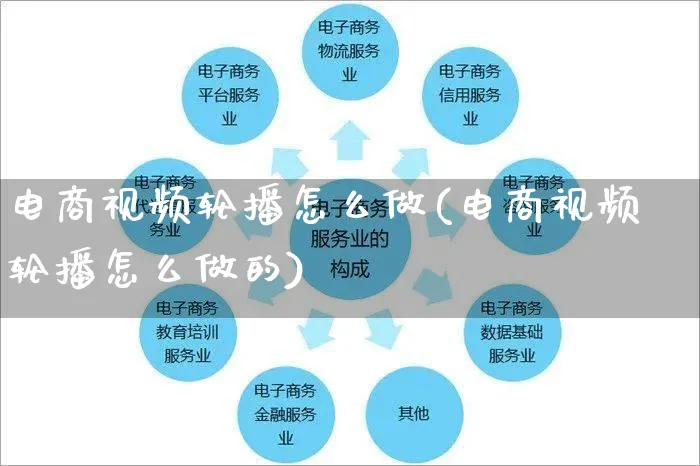 电商视频轮播怎么做(电商视频轮播怎么做的)_https://www.czttao.com_淘宝电商_第1张