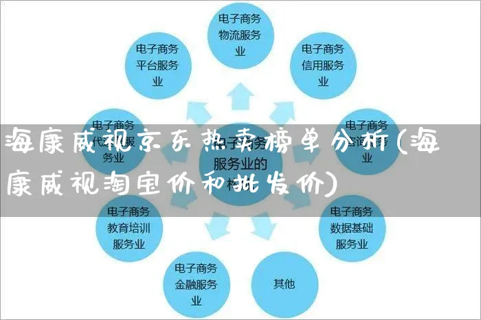 海康威视京东热卖榜单分析(海康威视淘宝价和批发价)_https://www.czttao.com_京东电商_第1张