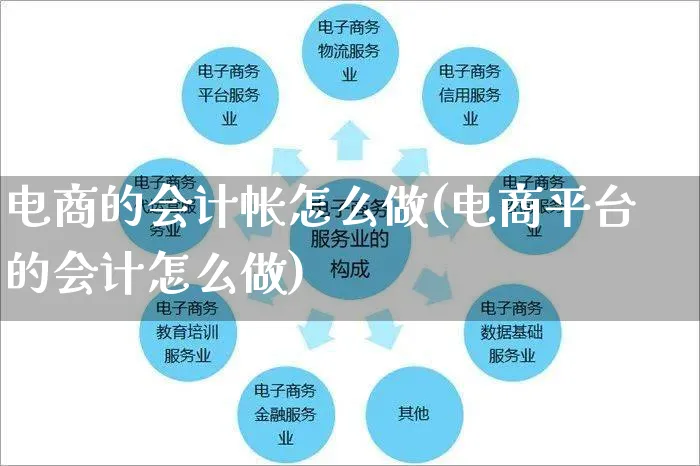 电商的会计帐怎么做(电商平台的会计怎么做)_https://www.czttao.com_开店技巧_第1张