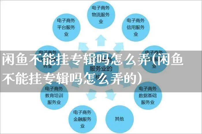 闲鱼不能挂专辑吗怎么弄(闲鱼不能挂专辑吗怎么弄的)_https://www.czttao.com_闲鱼电商_第1张