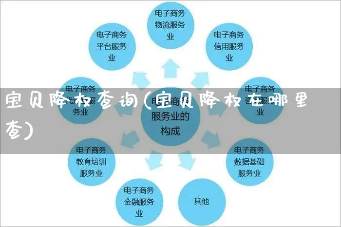 宝贝降权查询(宝贝降权在哪里查)_https://www.czttao.com_电商问答_第1张