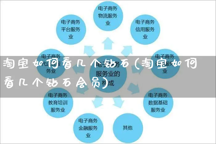 淘宝如何看几个钻石(淘宝如何看几个钻石会员)_https://www.czttao.com_淘宝电商_第1张