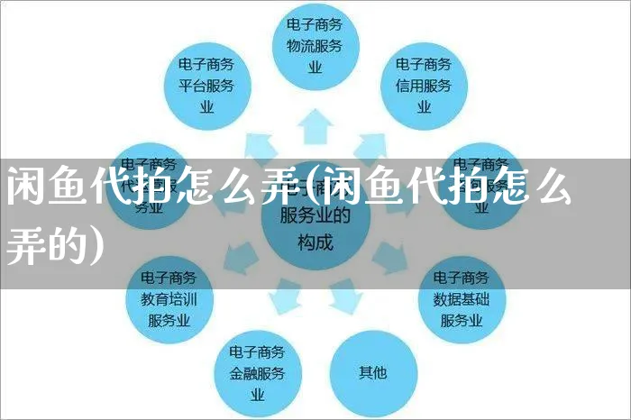 闲鱼代拍怎么弄(闲鱼代拍怎么弄的)_https://www.czttao.com_闲鱼电商_第1张