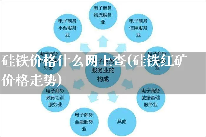 硅铁价格什么网上查(硅铁红矿价格走势)_https://www.czttao.com_亚马逊电商_第1张