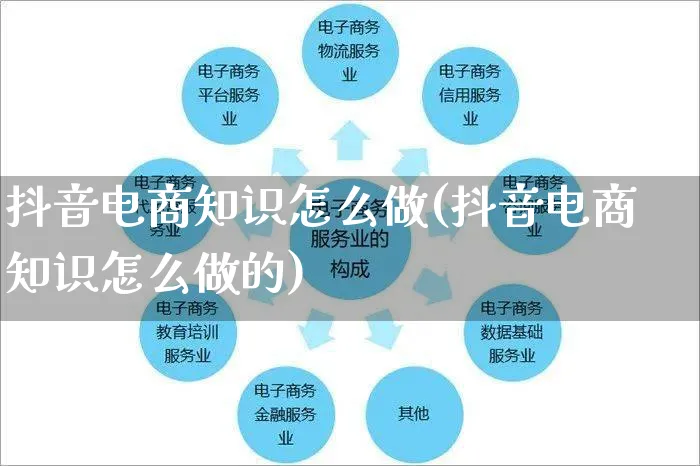 抖音电商知识怎么做(抖音电商知识怎么做的)_https://www.czttao.com_店铺装修_第1张