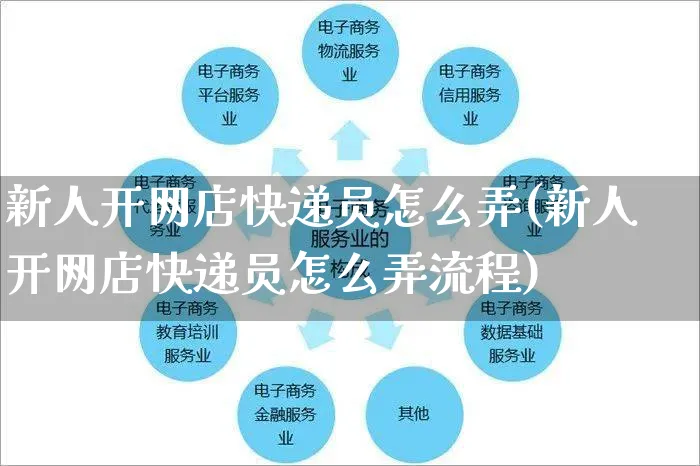 新人开网店快递员怎么弄(新人开网店快递员怎么弄流程)_https://www.czttao.com_开店技巧_第1张