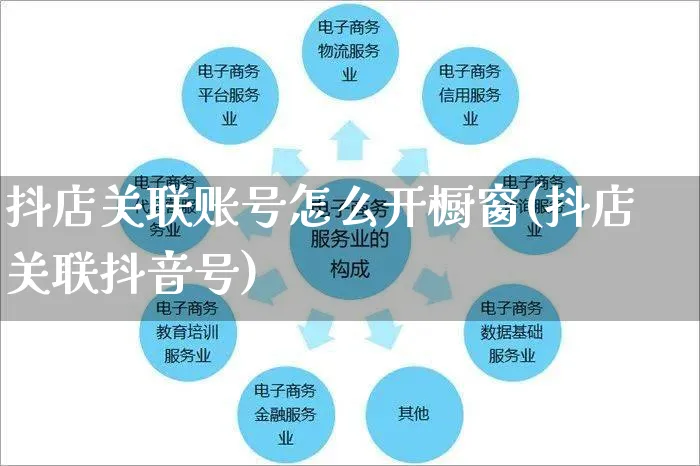 抖店关联账号怎么开橱窗(抖店关联抖音号)_https://www.czttao.com_抖音小店_第1张