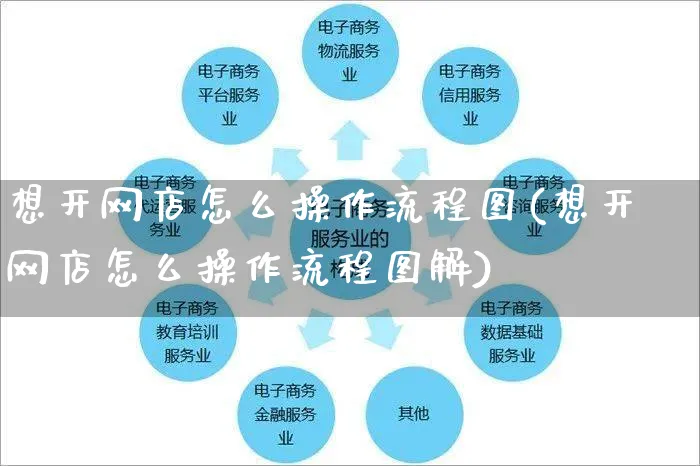 想开网店怎么操作流程图(想开网店怎么操作流程图解)_https://www.czttao.com_店铺规则_第1张