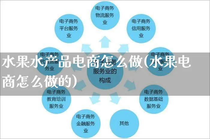 水果水产品电商怎么做(水果电商怎么做的)_https://www.czttao.com_电商运营_第1张