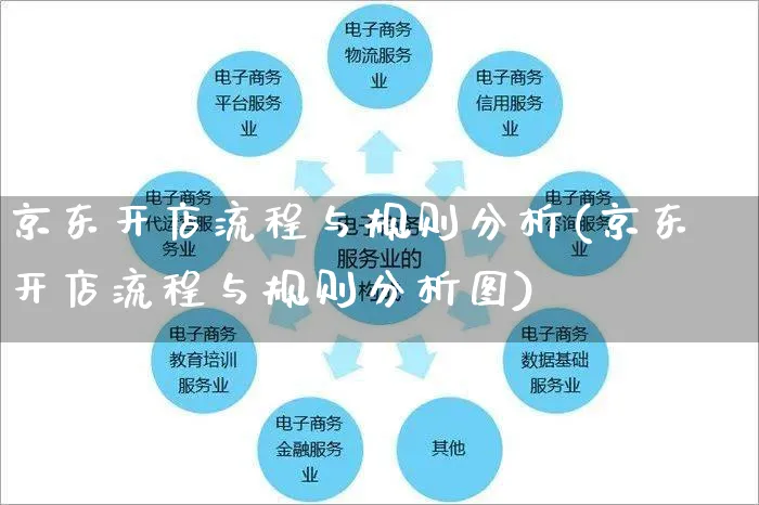 京东开店流程与规则分析(京东开店流程与规则分析图)_https://www.czttao.com_京东电商_第1张