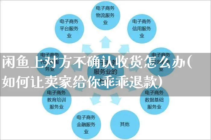 闲鱼上对方不确认收货怎么办(如何让卖家给你乖乖退款)_https://www.czttao.com_京东电商_第1张