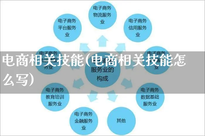 电商相关技能(电商相关技能怎么写)_https://www.czttao.com_电商问答_第1张