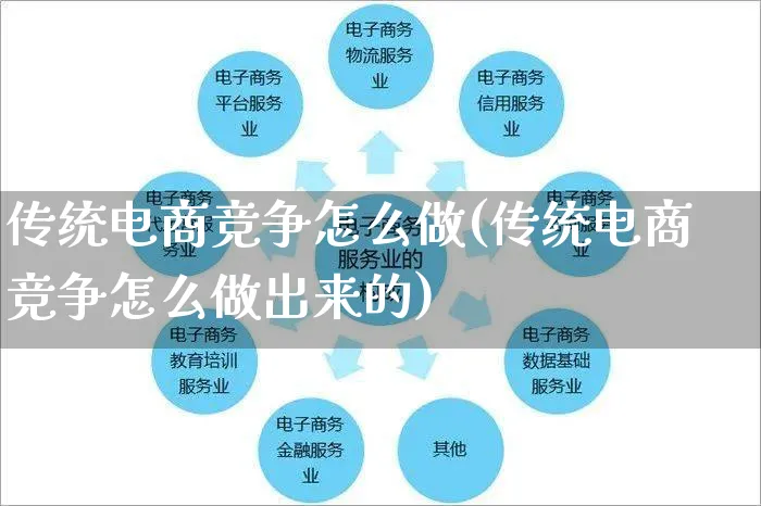 传统电商竞争怎么做(传统电商竞争怎么做出来的)_https://www.czttao.com_电商运营_第1张