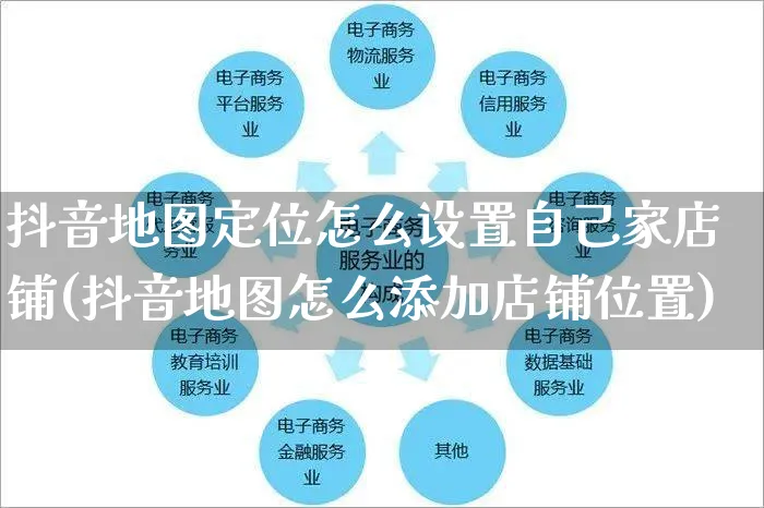 抖音地图定位怎么设置自己家店铺(抖音地图怎么添加店铺位置)_https://www.czttao.com_京东电商_第1张