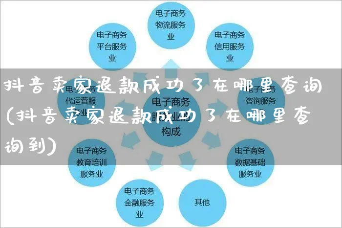 抖音卖家退款成功了在哪里查询(抖音卖家退款成功了在哪里查询到)_https://www.czttao.com_店铺规则_第1张