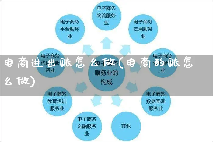 电商进出账怎么做(电商的账怎么做)_https://www.czttao.com_淘宝电商_第1张