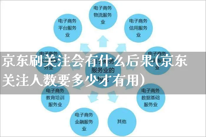 京东刷关注会有什么后果(京东关注人数要多少才有用)_https://www.czttao.com_京东电商_第1张